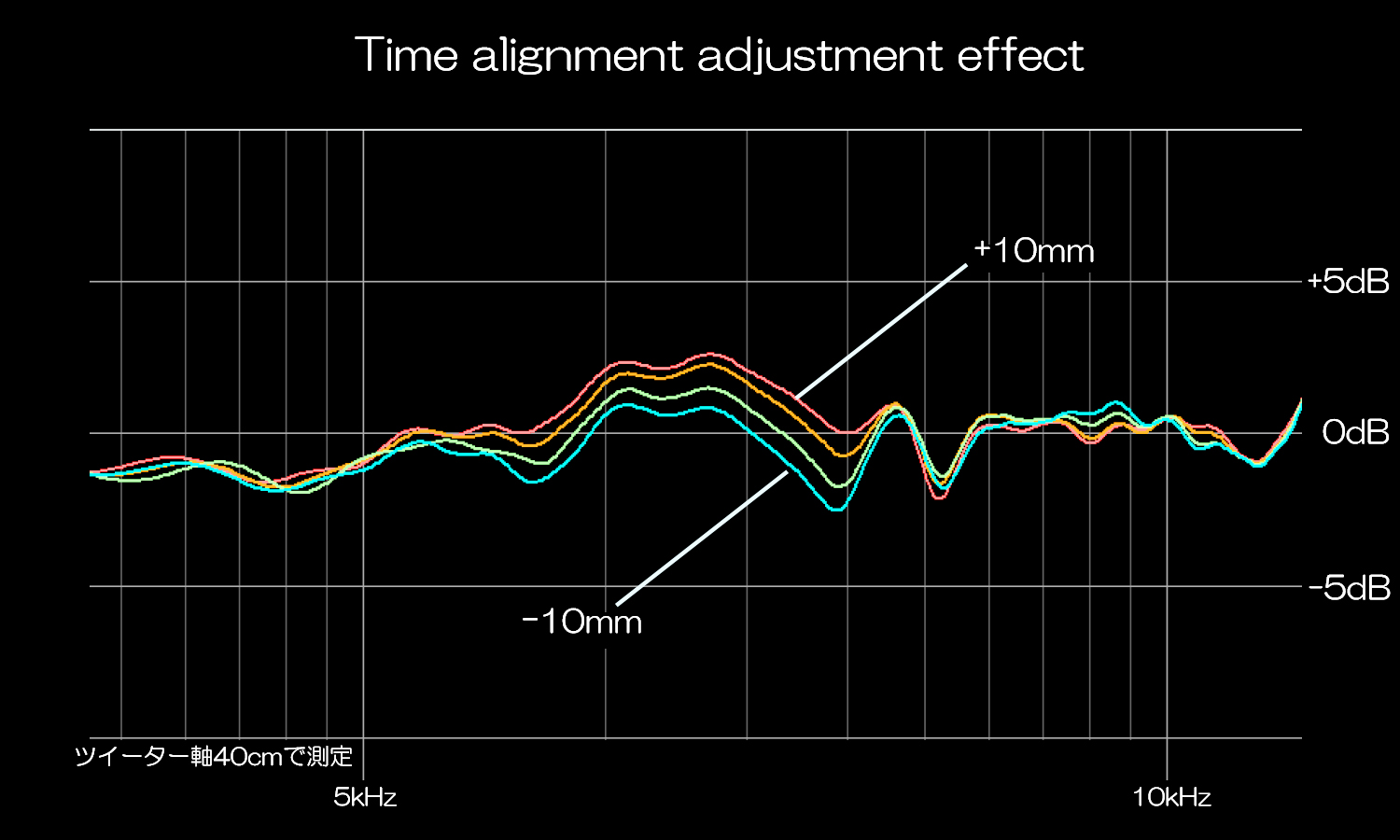 timealignment07
